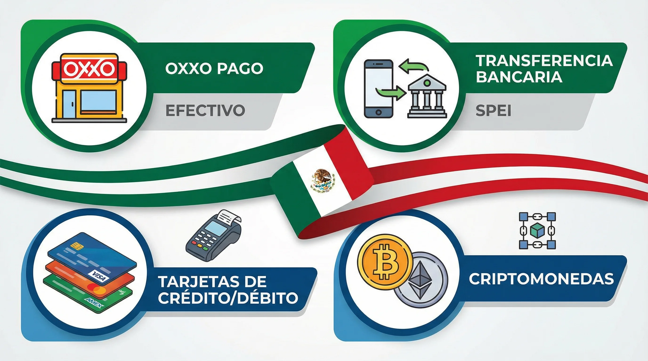 Métodos de pago disponibles en Zamba Bet México